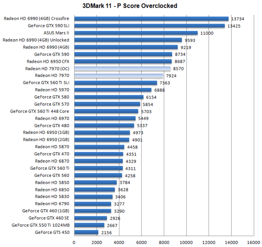 Разгон Radeon HD 7970